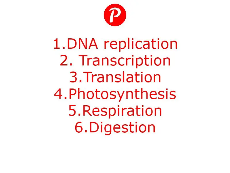 30 most important topics on biology