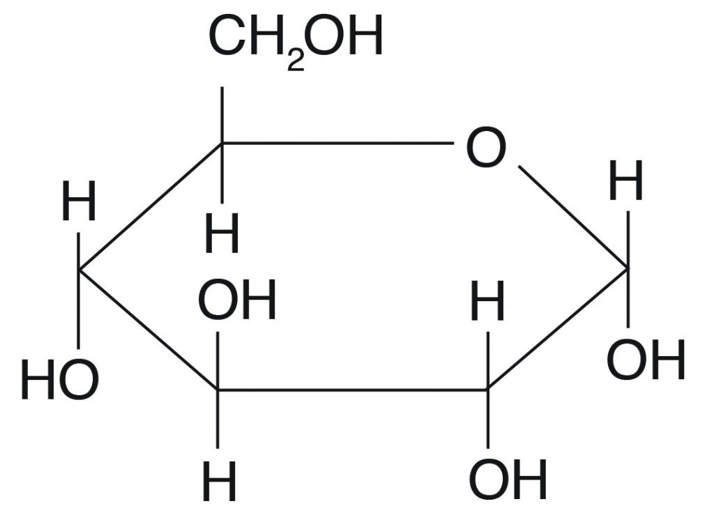 Types and Examples of Carbohydrates monosaccharides